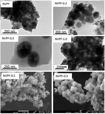 CTAB-Assisted Synthesis of C@Na3V2(PO4)2F3 With Optimized Morphology for Application as Cathode Material for Na-Ion Batteries